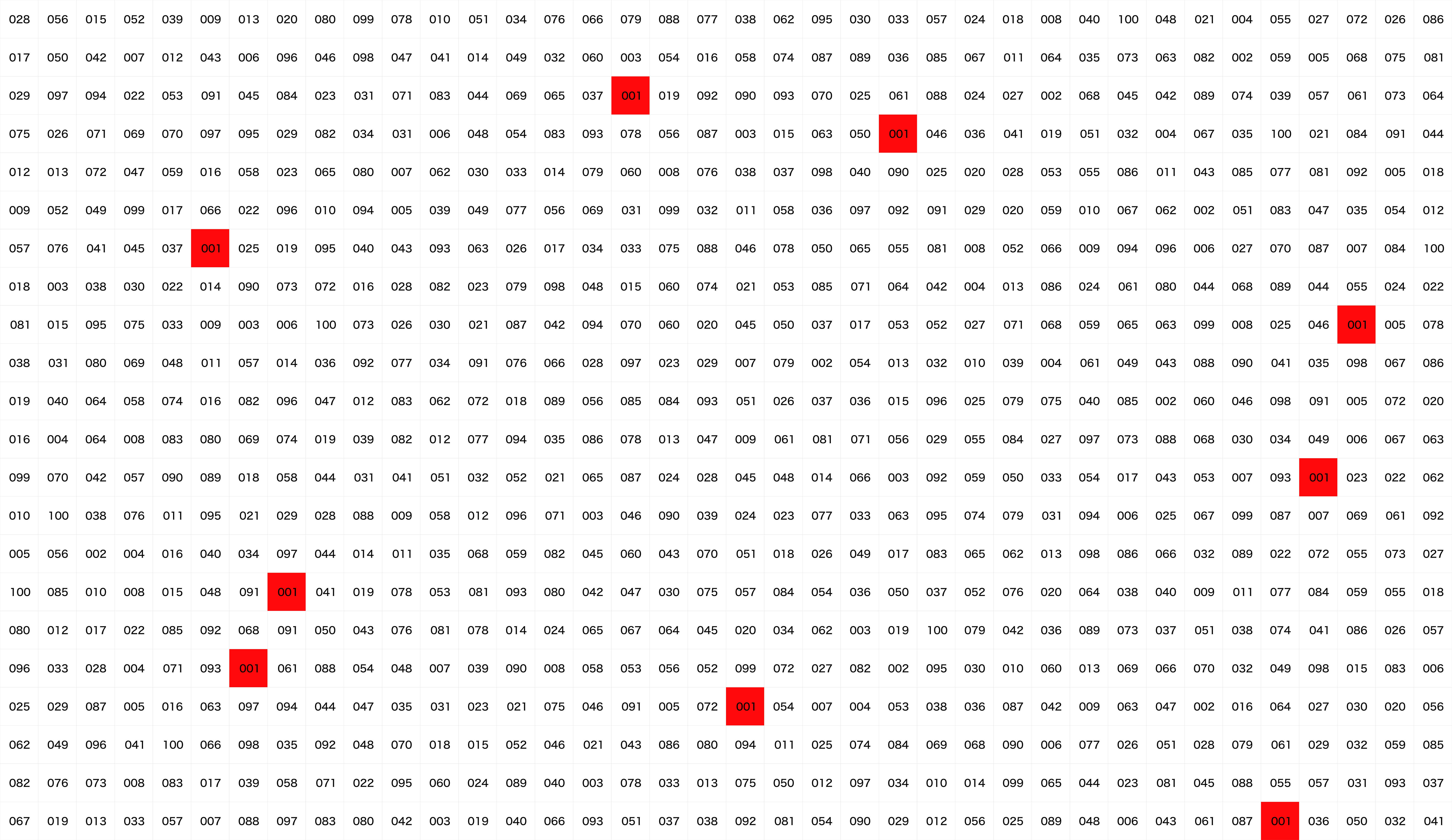 分散配置アルゴリズム図解